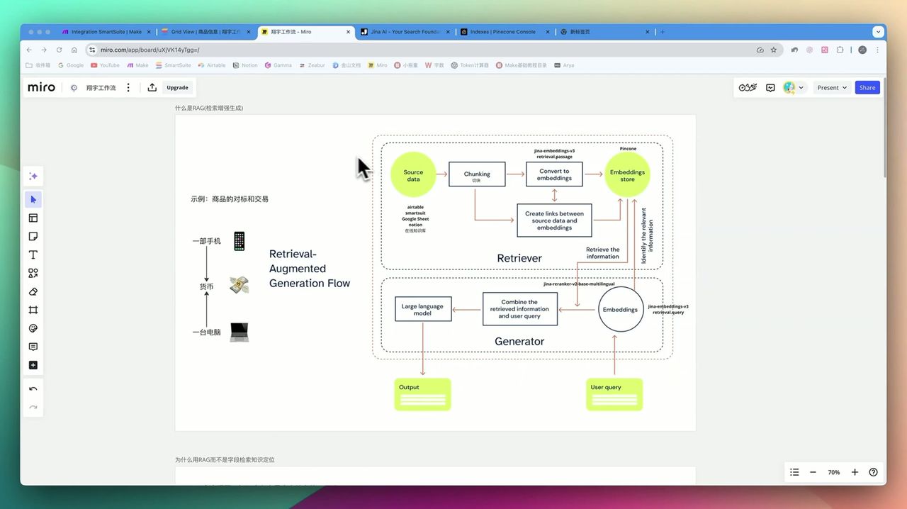 RAG system principle