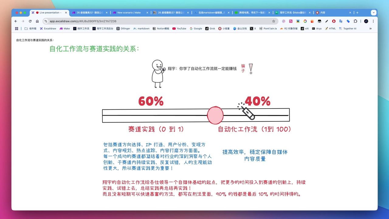 Automation and niche time