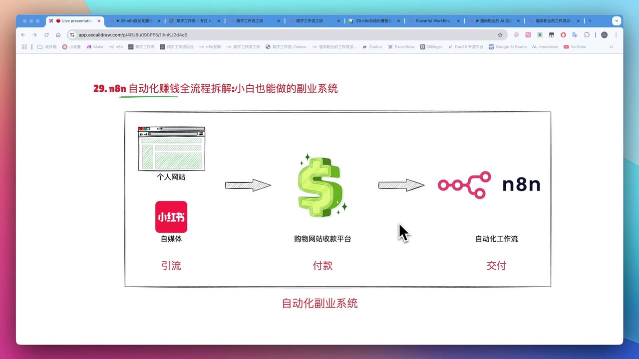 Build AI Side Business with n8n: Auto Payment & Delivery